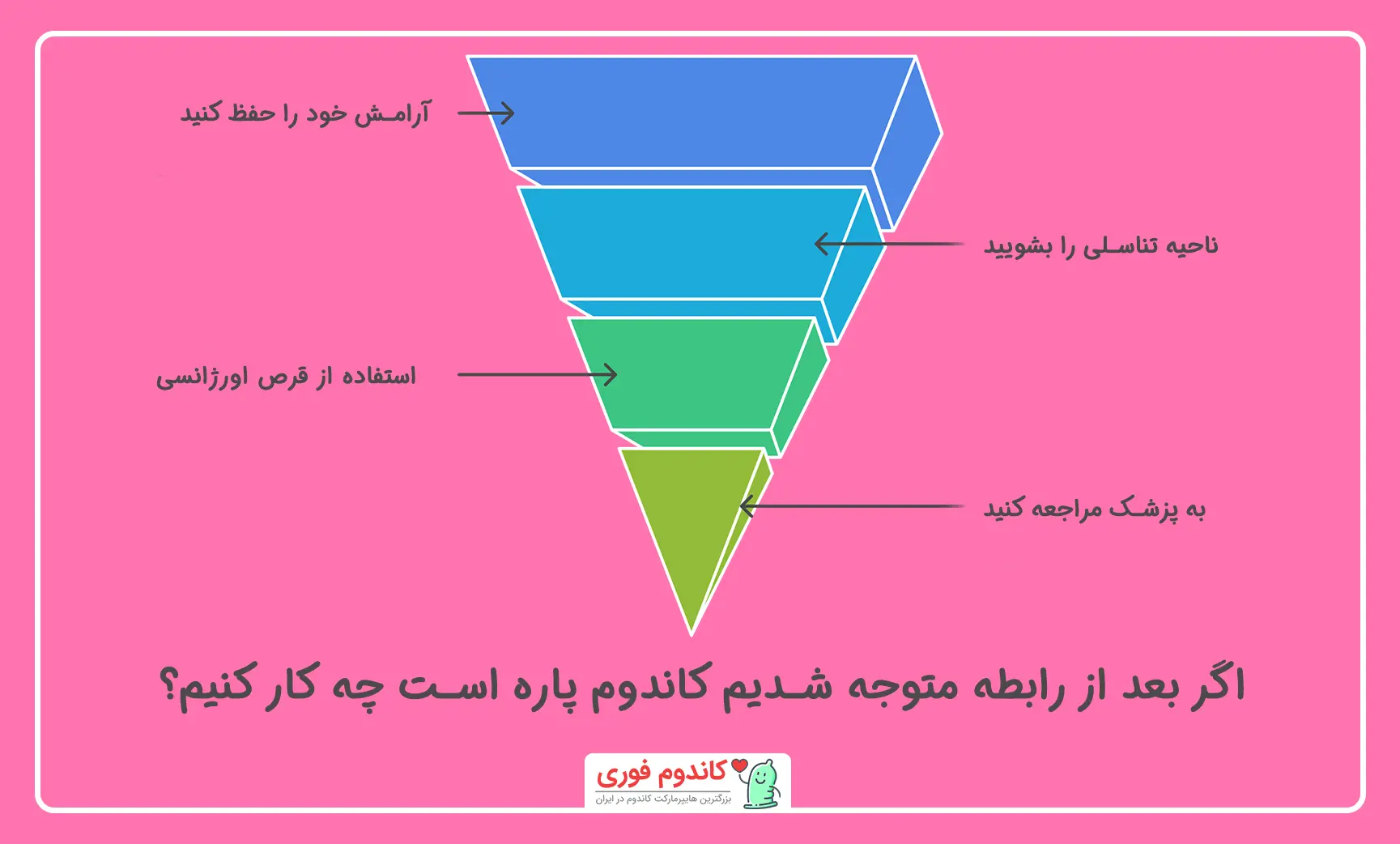 اگر کاندوم پار بود چیکار کنیم 